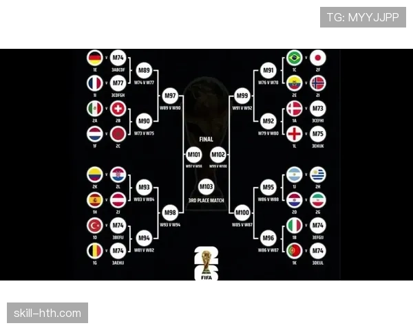 2026世界杯规则下对阵怎么算