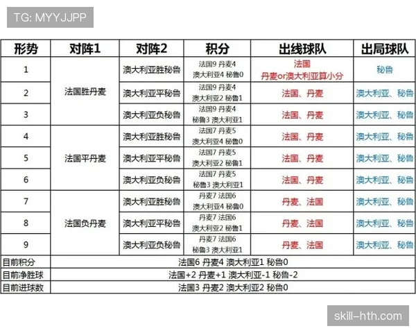 加拿大队2026世界杯C组赛程及出线预测